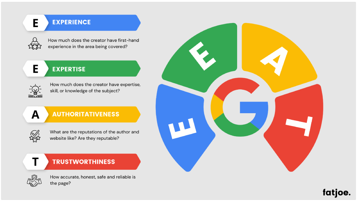 Google EEAT infographic